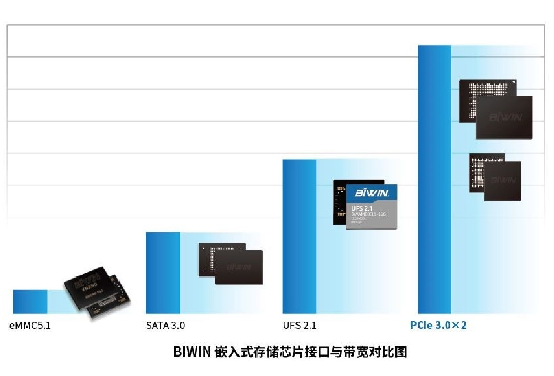 小尺寸高性能大容量，金沙js9999777BGA SSD 为 IoT物联网提供最佳的存储解决方案